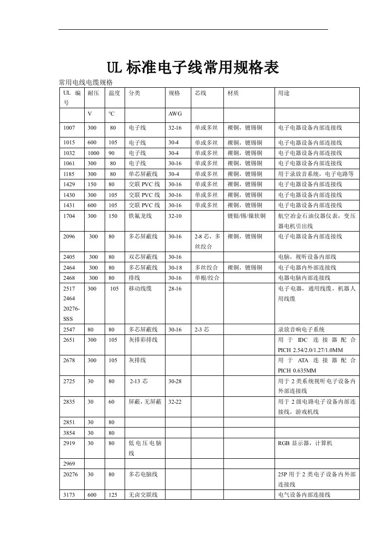 UL标准电子线常用规格表