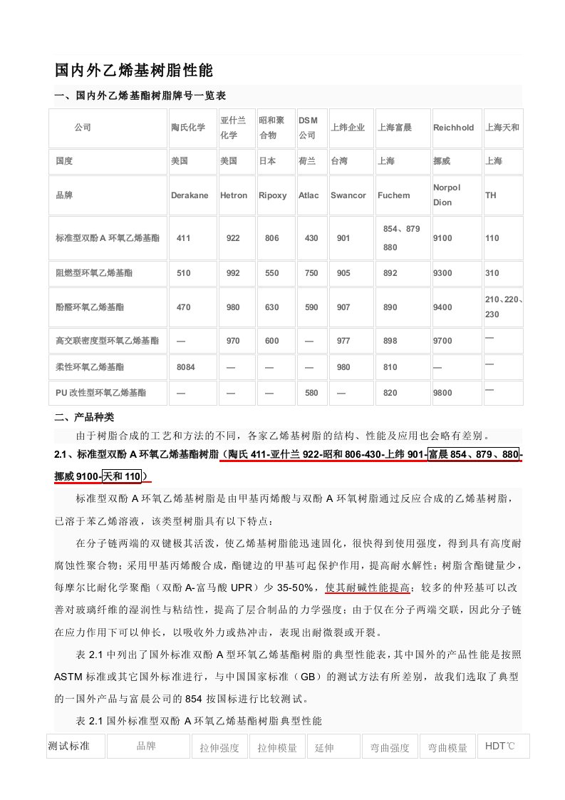 国内外乙烯基酯树脂牌号及各树脂性能