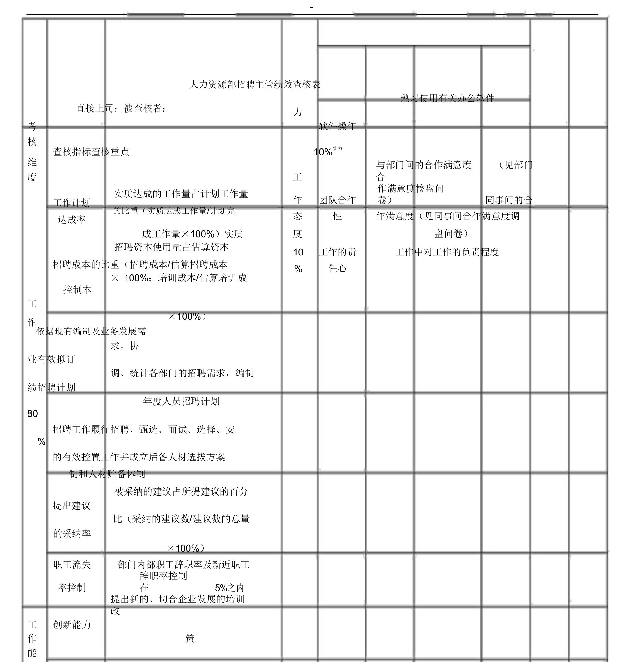 招聘主管绩效考核指标