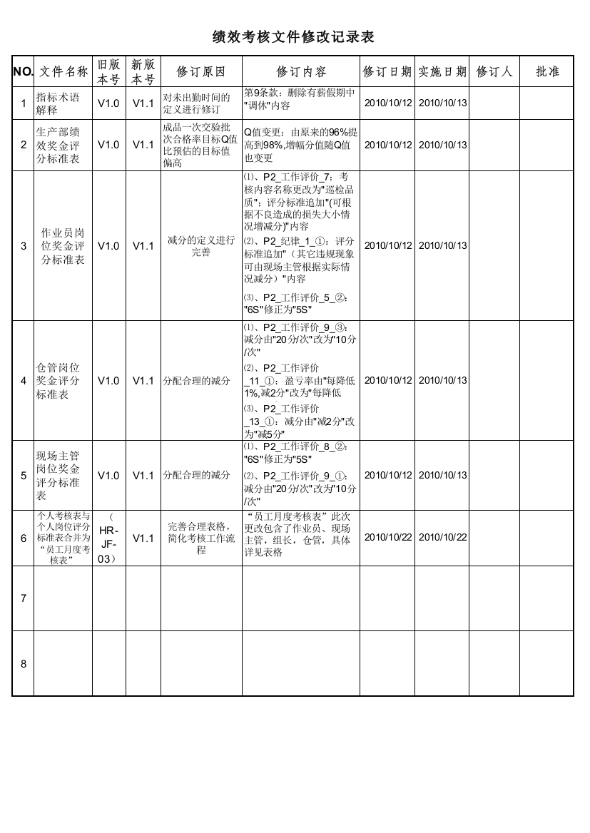 考核表格-生产部