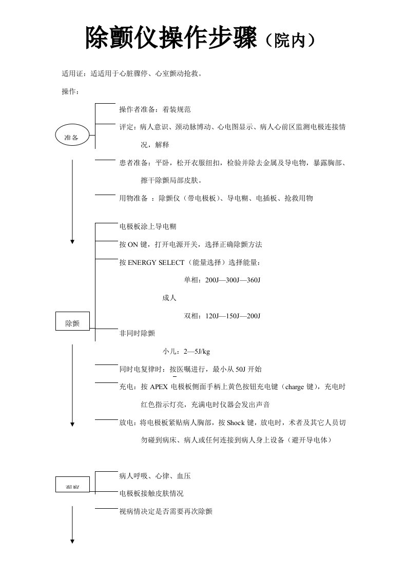 除颤仪的操作流程