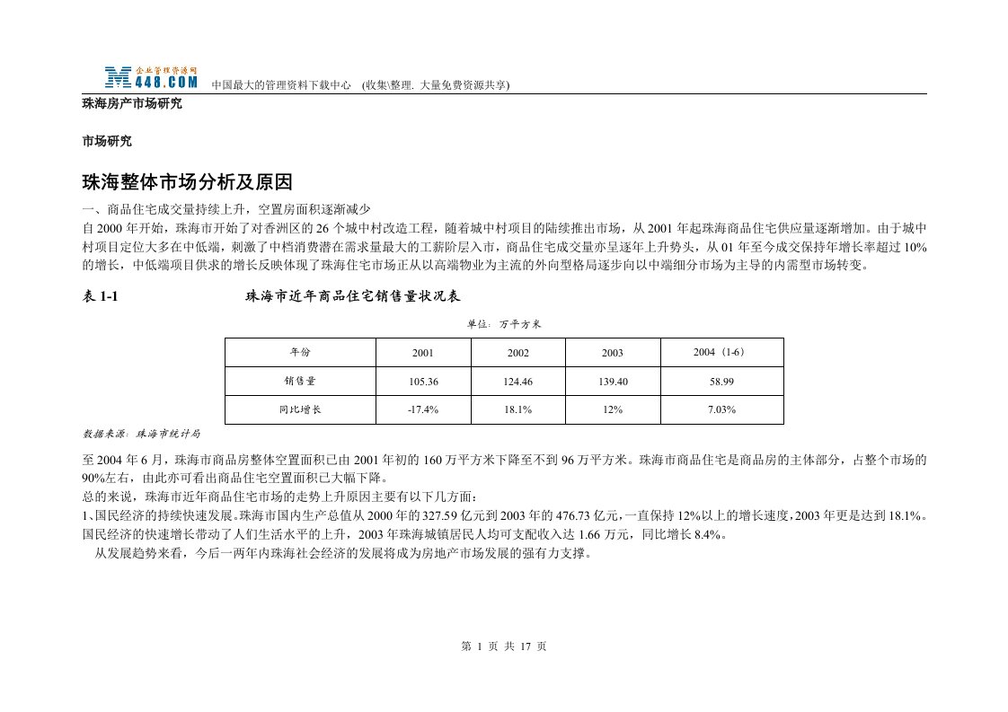 珠海房产市场研究（DOC22）-地产综合