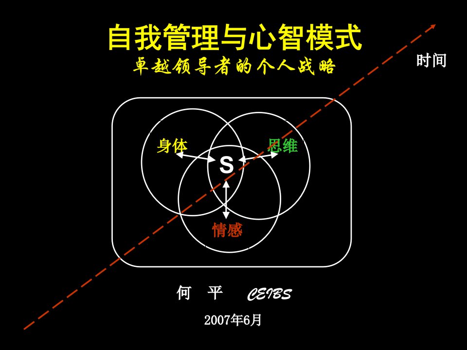 自我管理与心智模式卓越领导者的个人战略