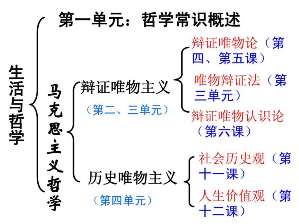 4.11.1社会发展规律.ppt