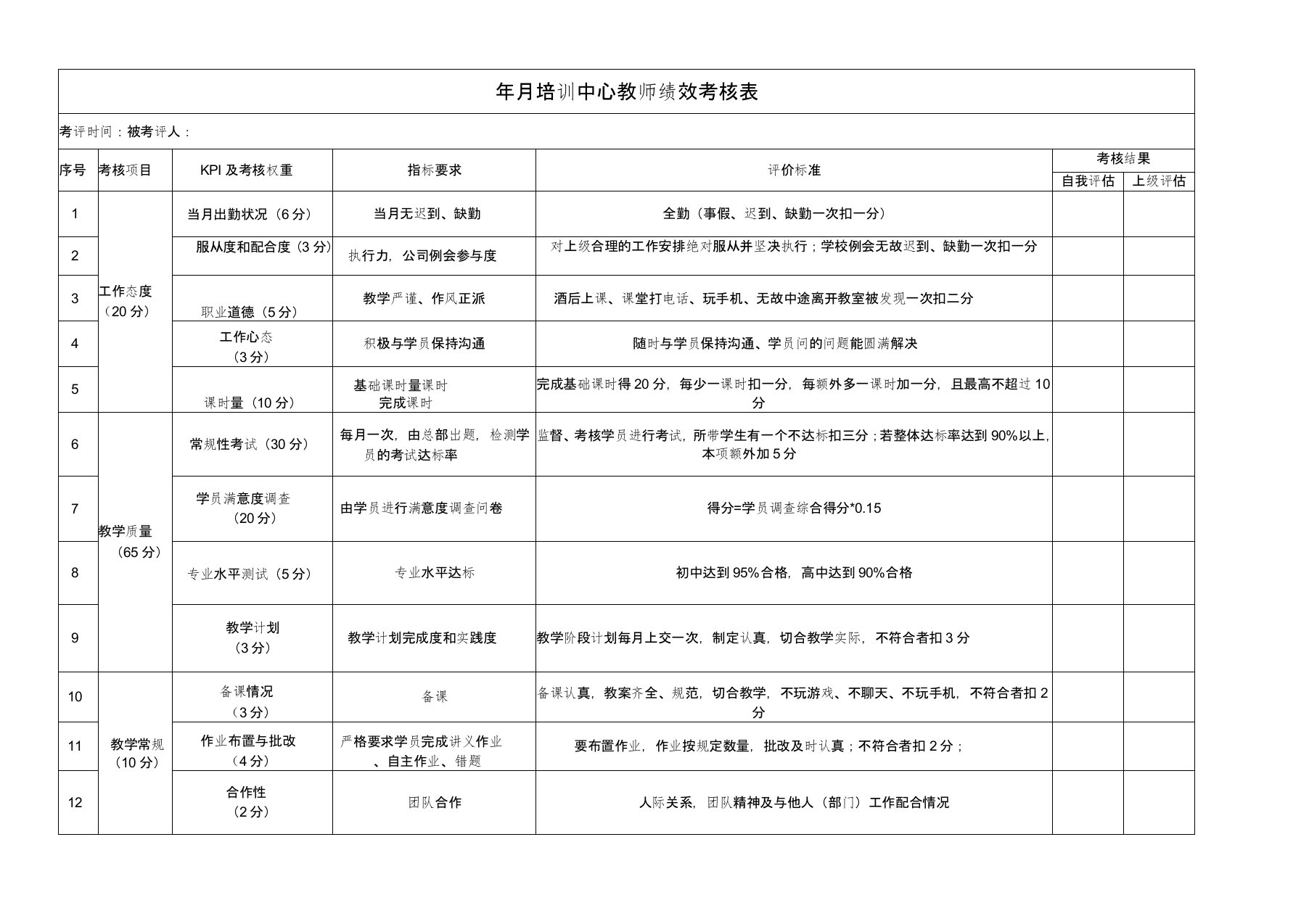 培训中心教师绩效考核表