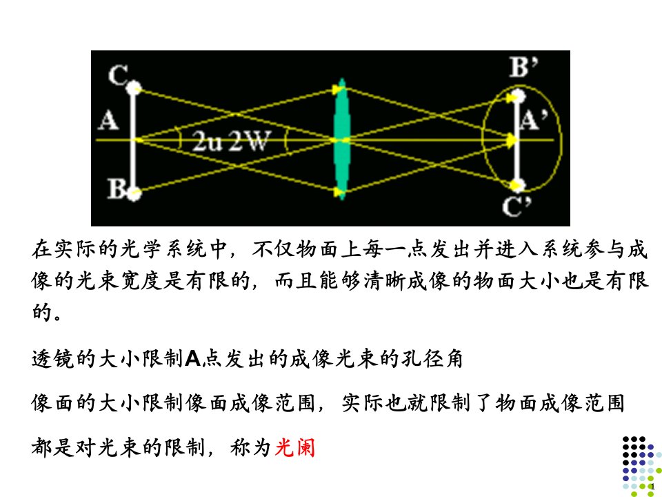 应用光学第四章