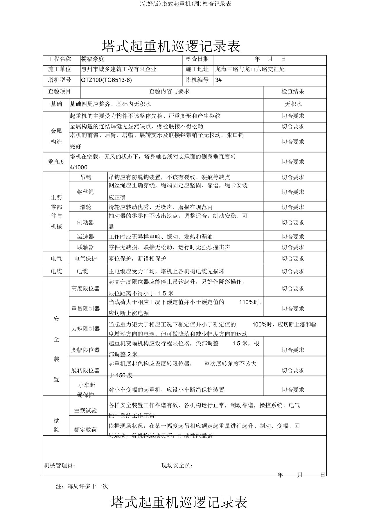 (完整版)塔式起重机(周)检查记录表