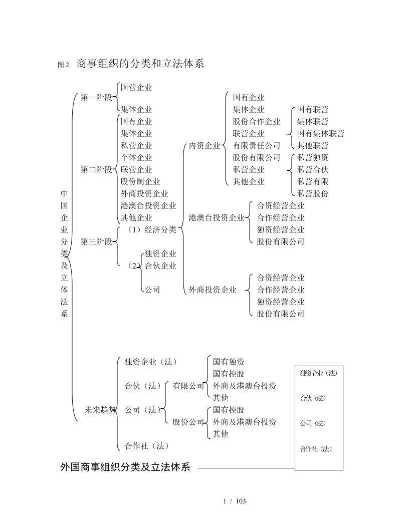 经济法规的基本原则