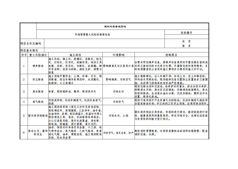 环境与信用管理策划表