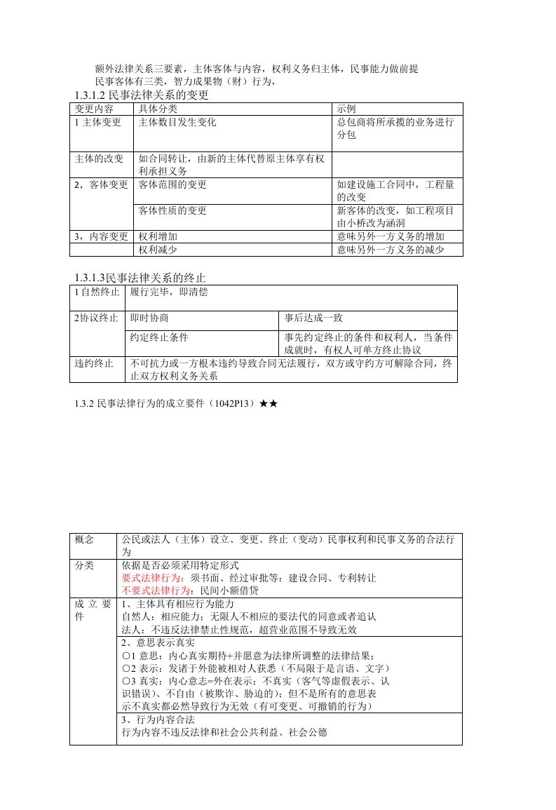 X年二级建造师(建设工程法规及相关知识)重点笔记