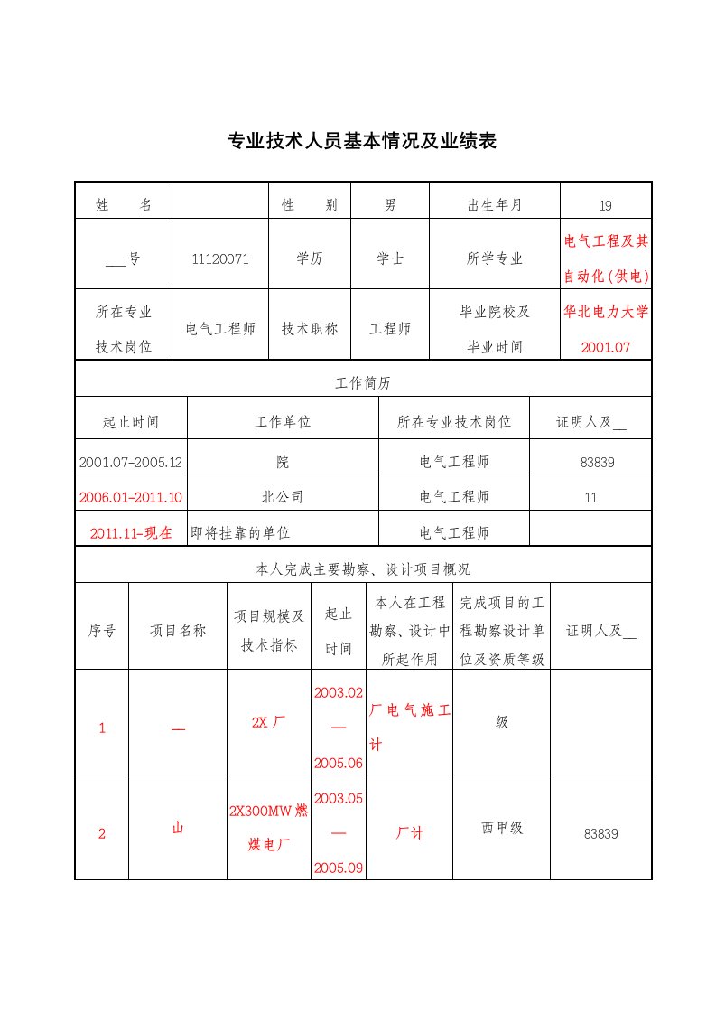 电气工程师-业绩表