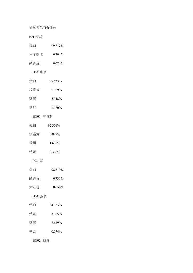 油漆调色比例表新版资料