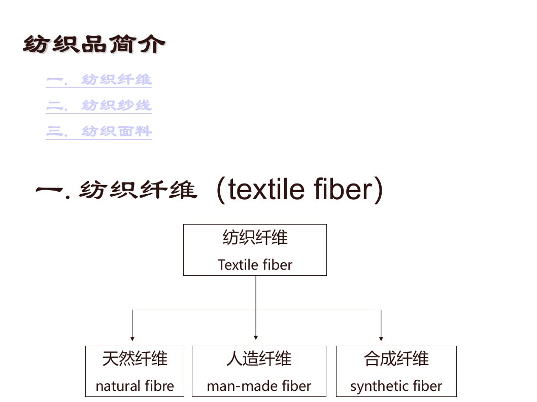 纺织品简介