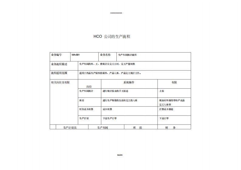 ERP成本核算流程