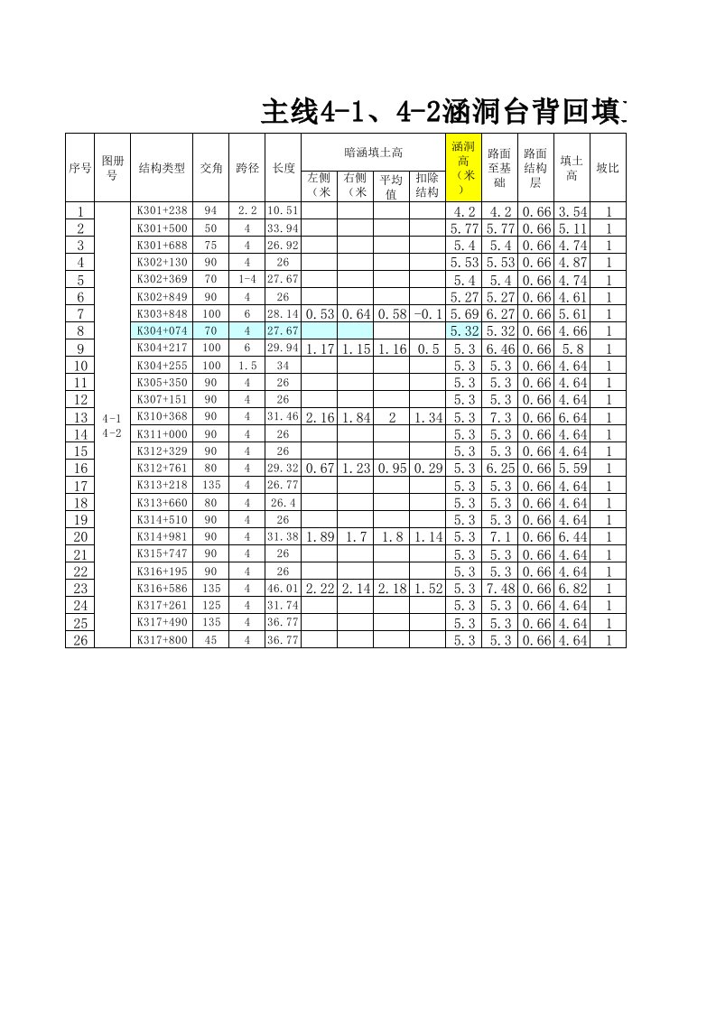 主线涵洞台背回填工程量计算xls