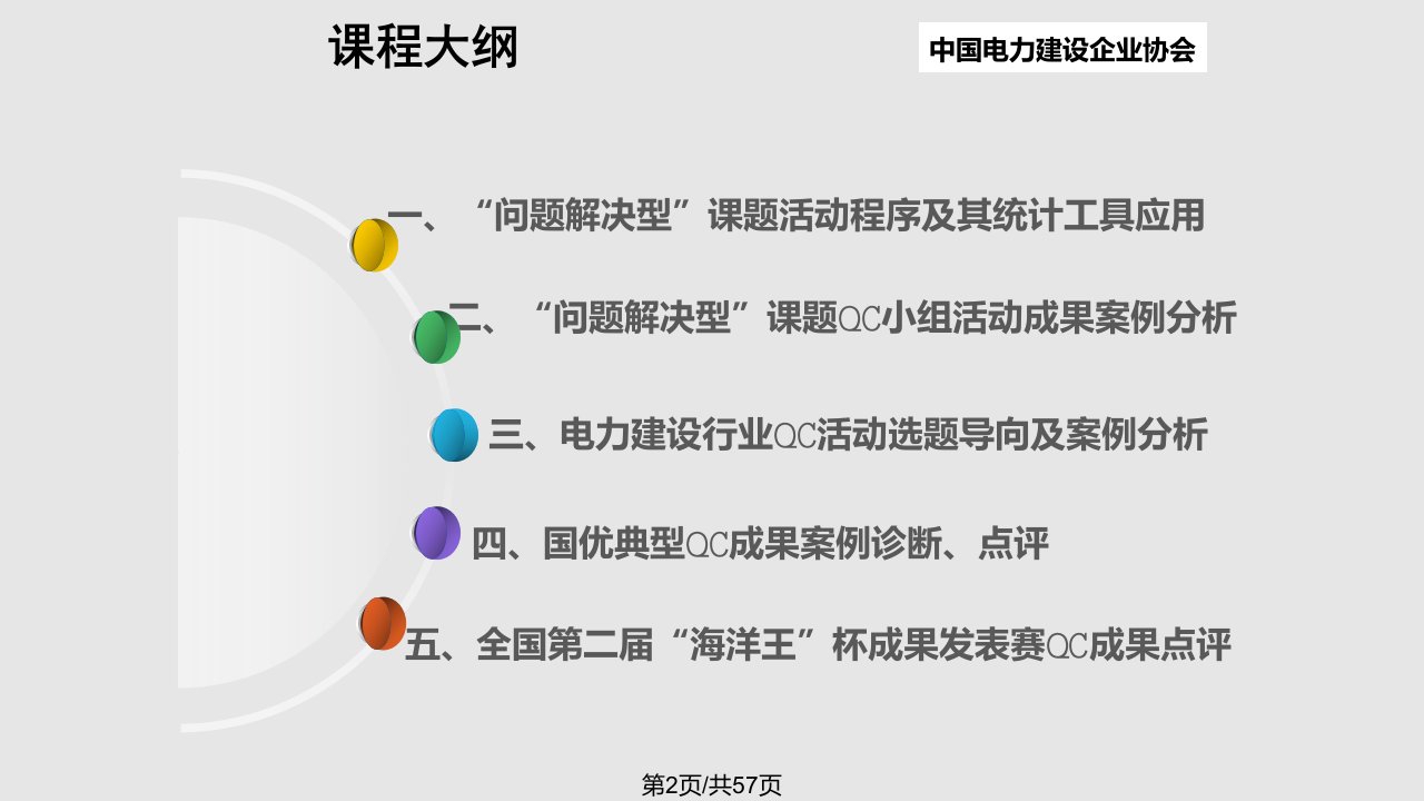 中电建协第三期QC活动诊断师培训教材问题解决型