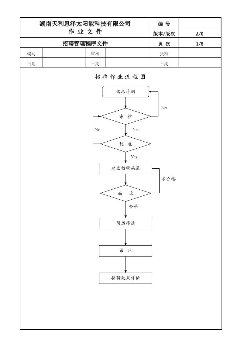 招聘程序管理文件