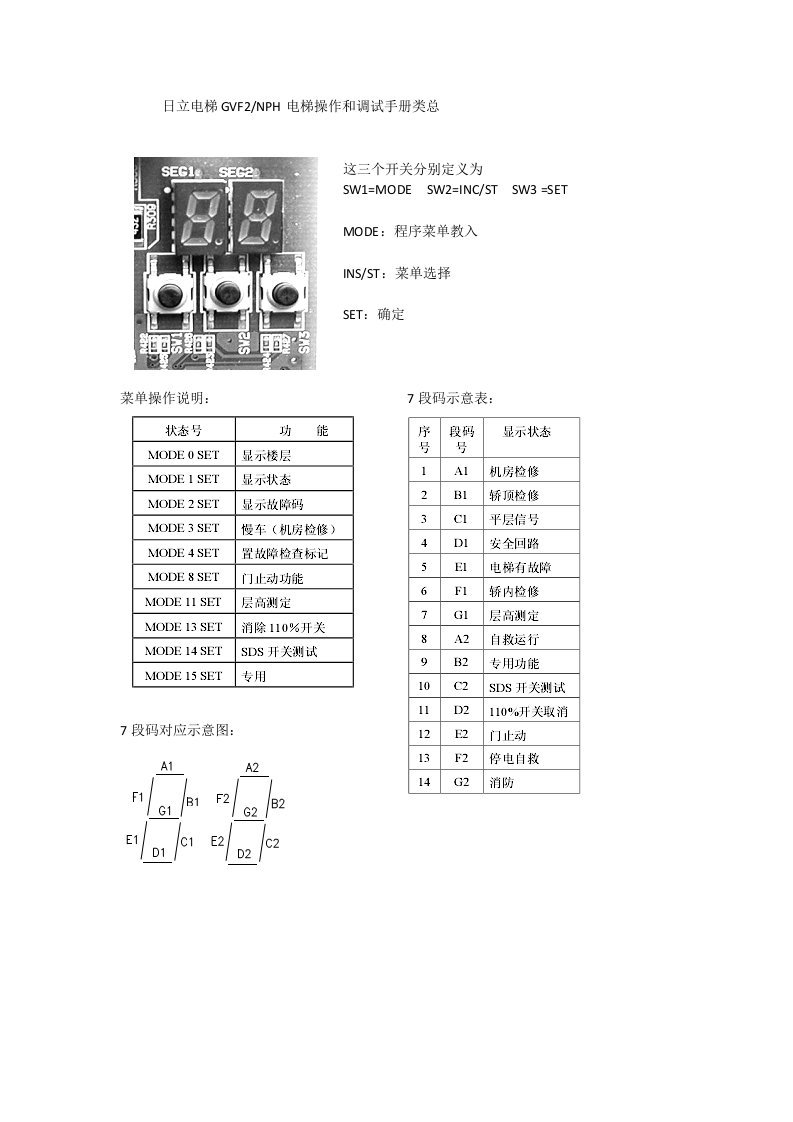 日立电梯gvf2