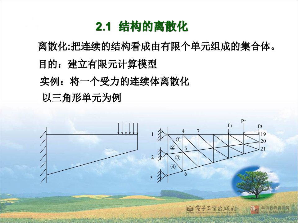 ANSYS有限元基础教程课件第2章