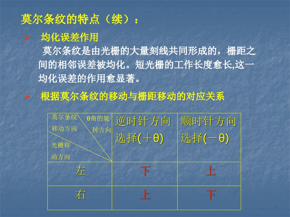 7.伺服系统3