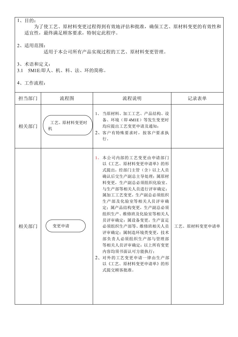 工艺变更管理程序