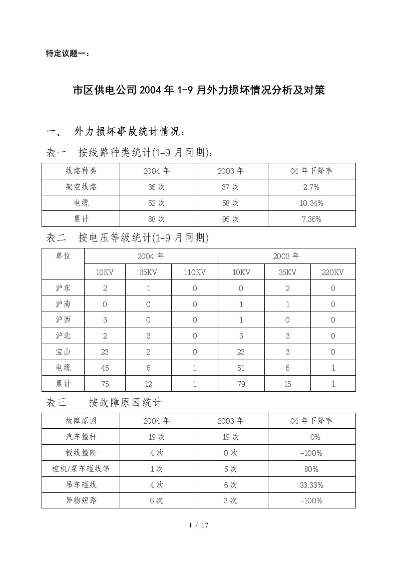 供电公司损坏情况分析及对策