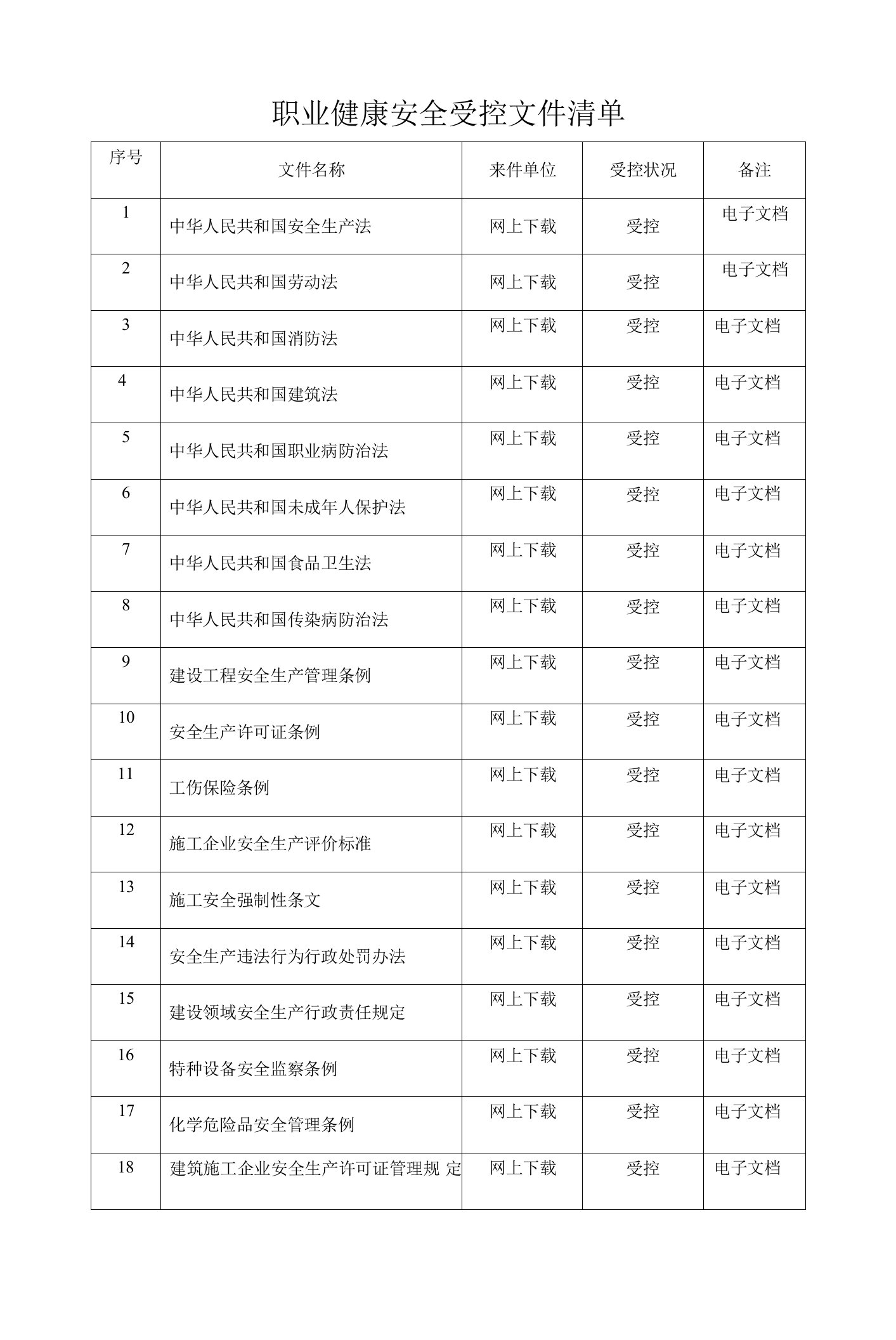 受控文件目录清单