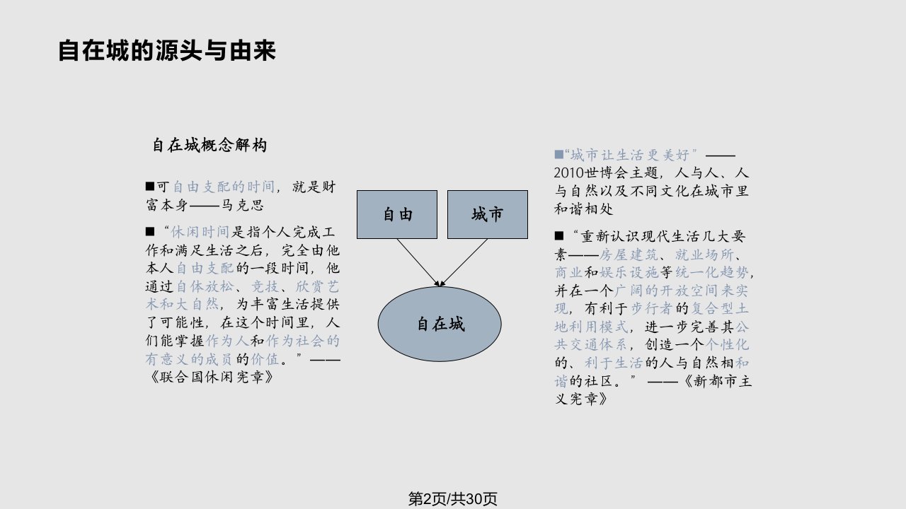 金地自在城项目主题策划白皮书