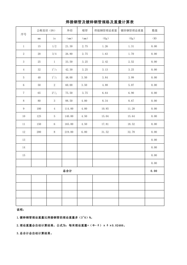 焊接钢管及镀锌钢管规格及重量计算表