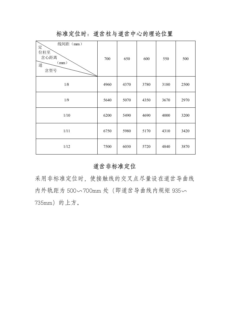 接触网道岔定位