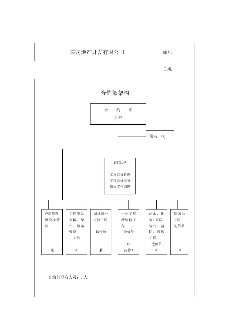 企业管理表格-某房地产开发有限公司合约部各岗位职责总表