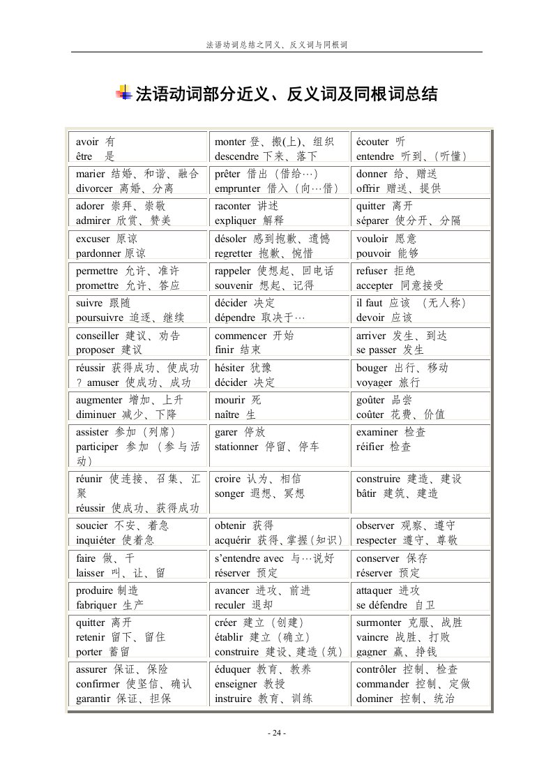 法语动词之同义、反义词与同根词