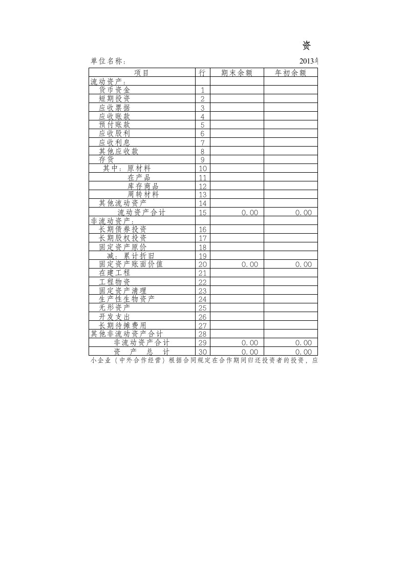 小企业准则财务报表模板