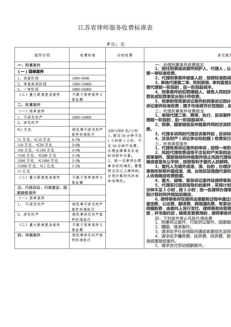 江苏省律师服务收费标准表