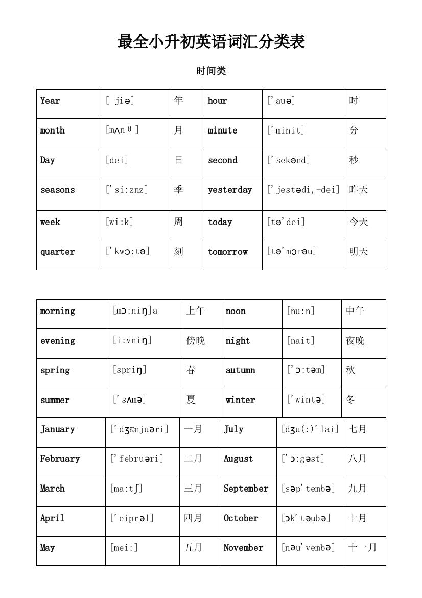 小升初英语单词分类汇总大全