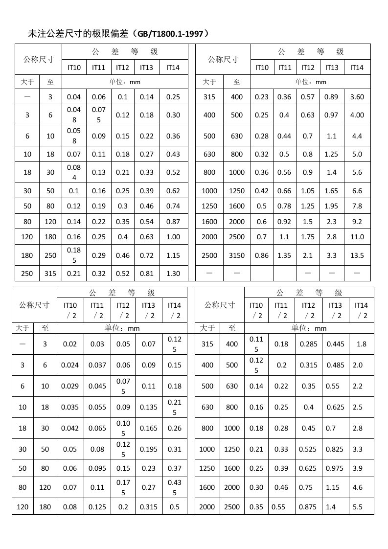 未注公差的直径尺寸公差(IT10~14)