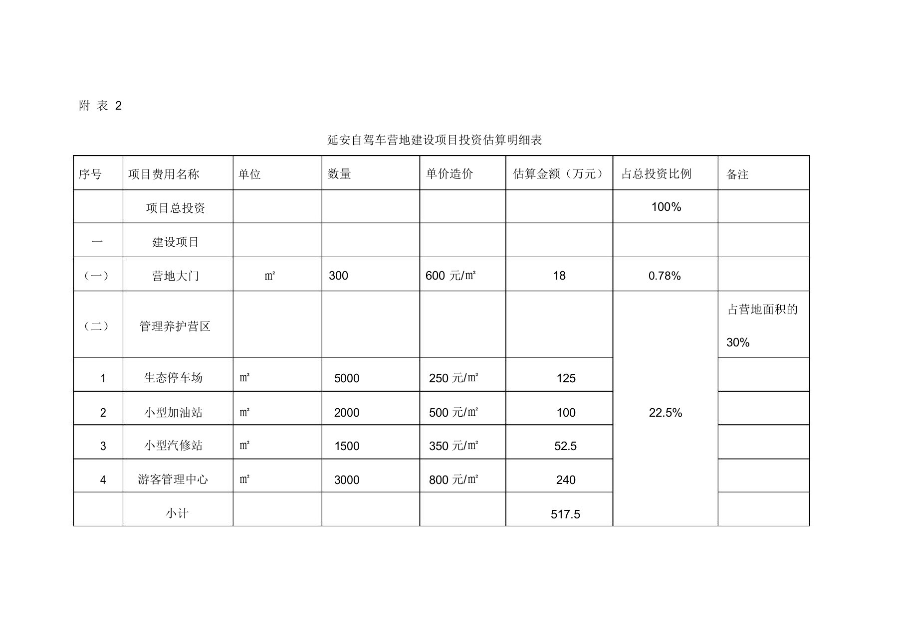 露营地项目投资估算明细表