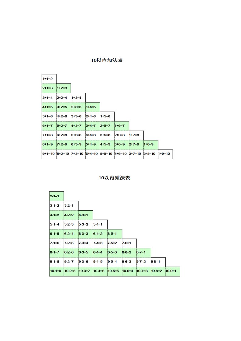 一年级加法表,减法表