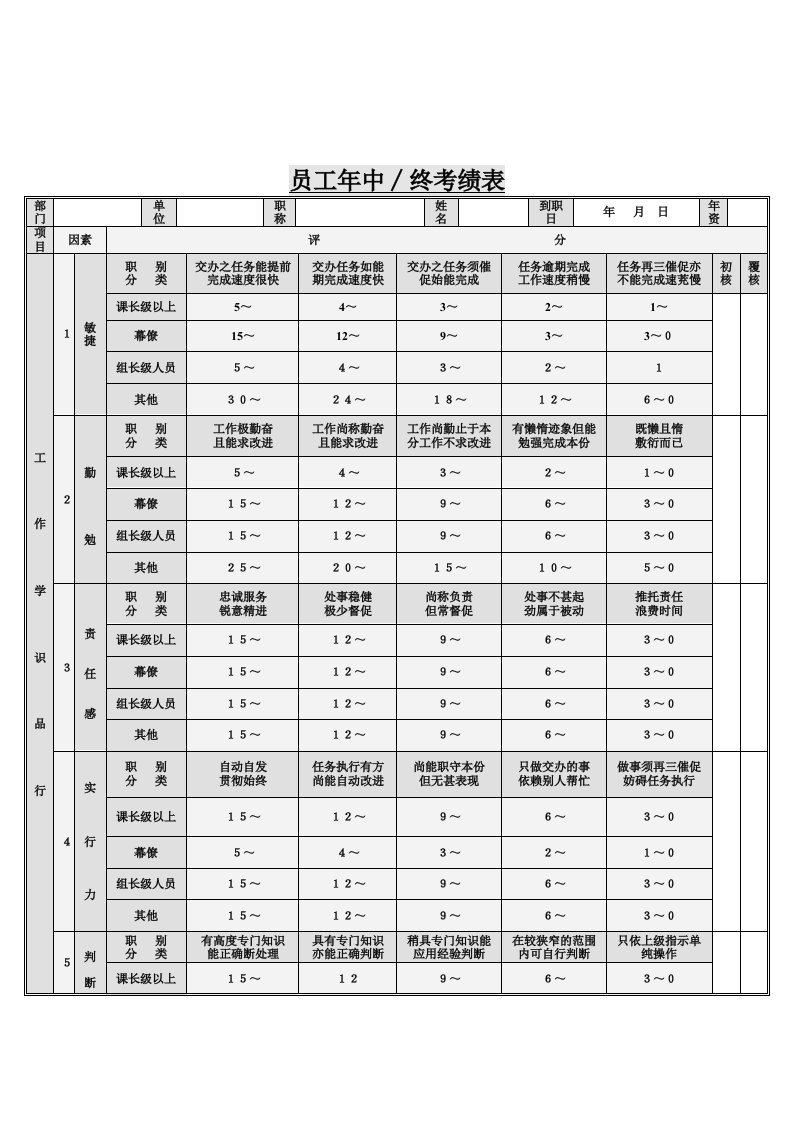 公司员工年中终考绩评分记录表