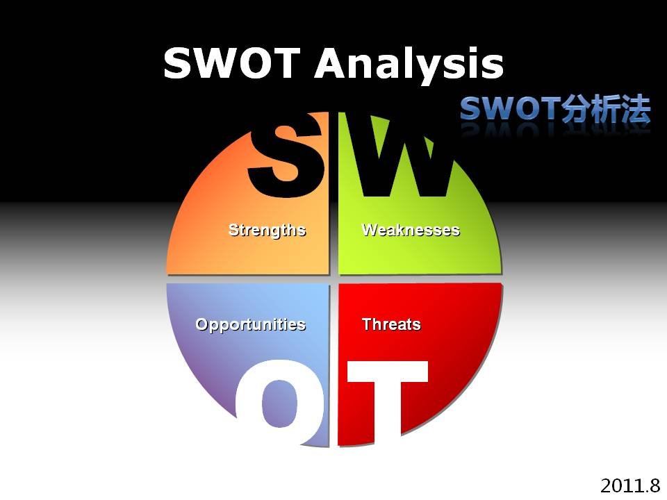 市场营销SWOT分析法ppt