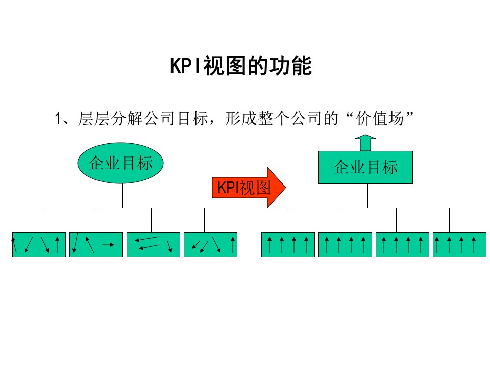 IT行业KPI项目工作小结