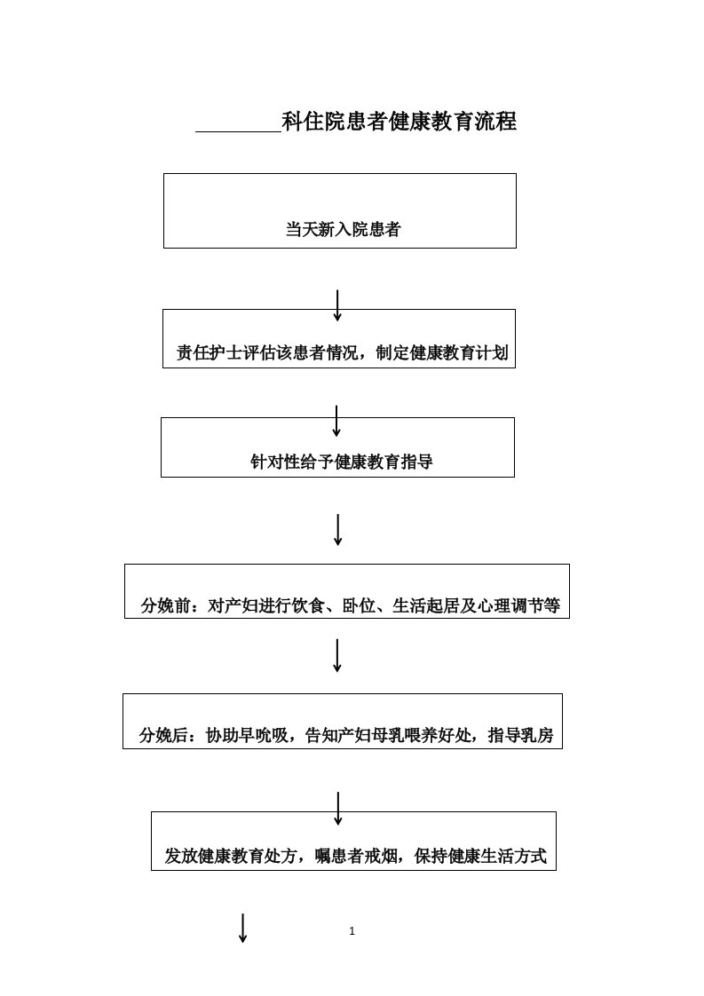 产科住院患者健康教育流程