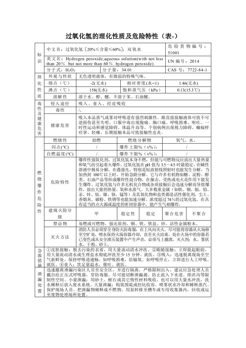 过氧化氢的理化性质及危险特性(表-)