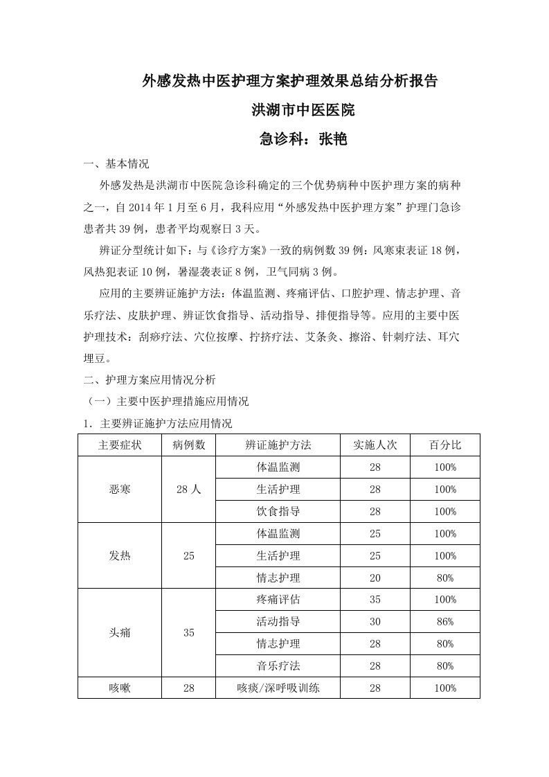 急诊科2014年优势病种中医护理方案效果分析报告