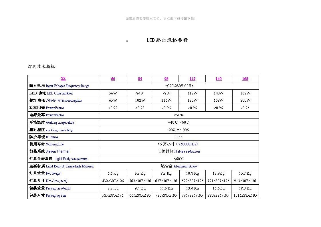 led路灯规格参数汇总和照度计算