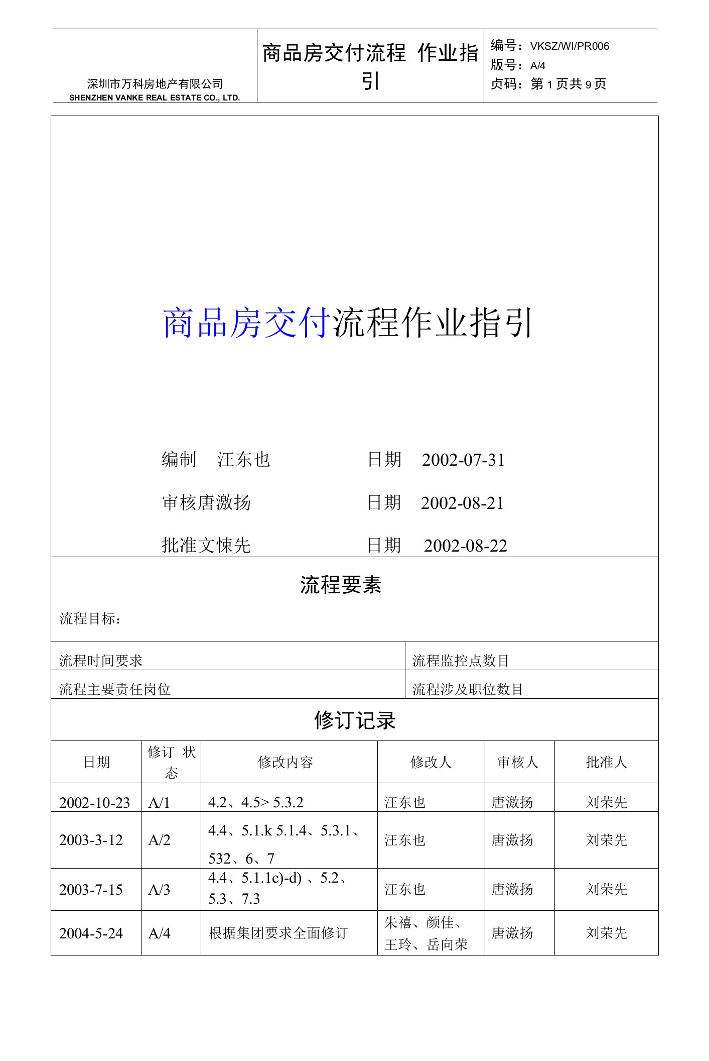 2023年整理-商品房交付管理作业指引