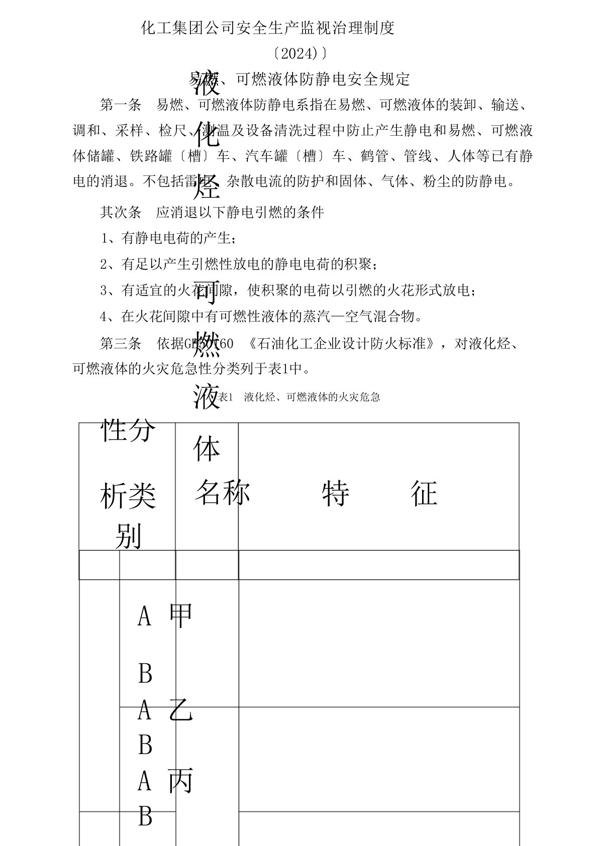 中国石油化工集团公司安全生产监督