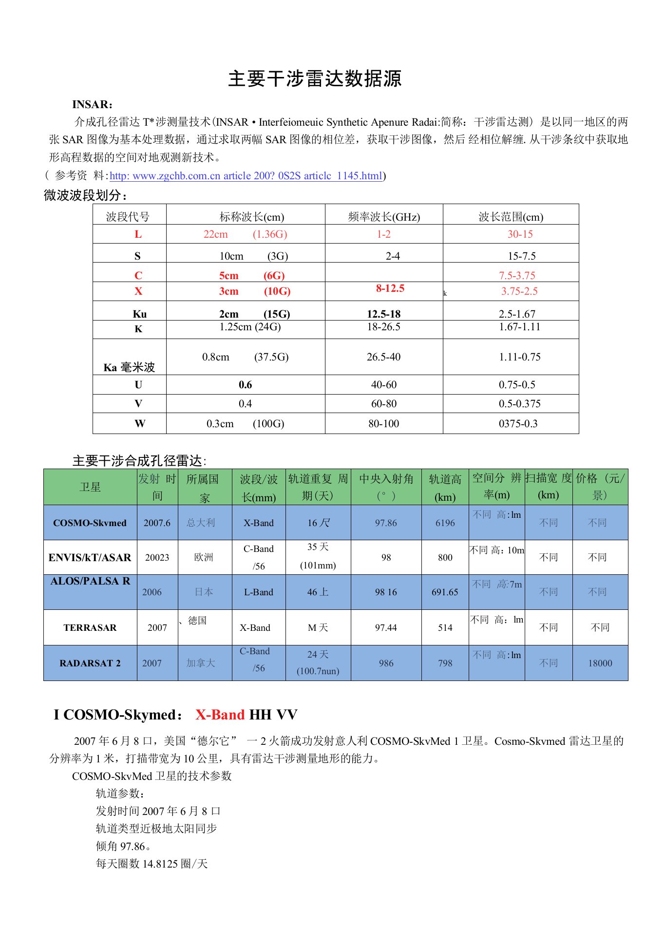 主要合成孔径雷达Insar数据介绍