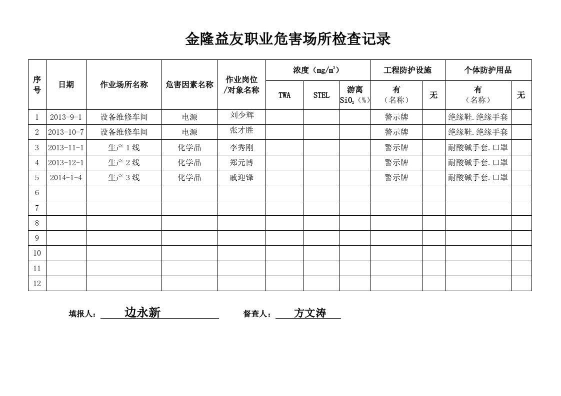 职业危害场所检查记录