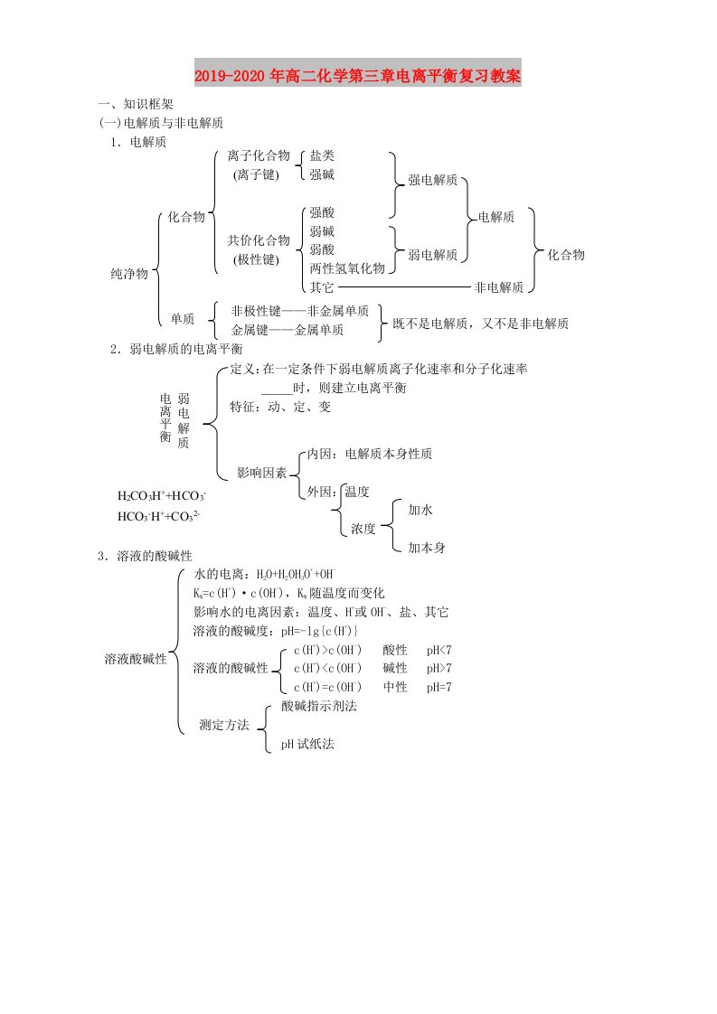 2019-2020年高二化学第三章电离平衡复习教案